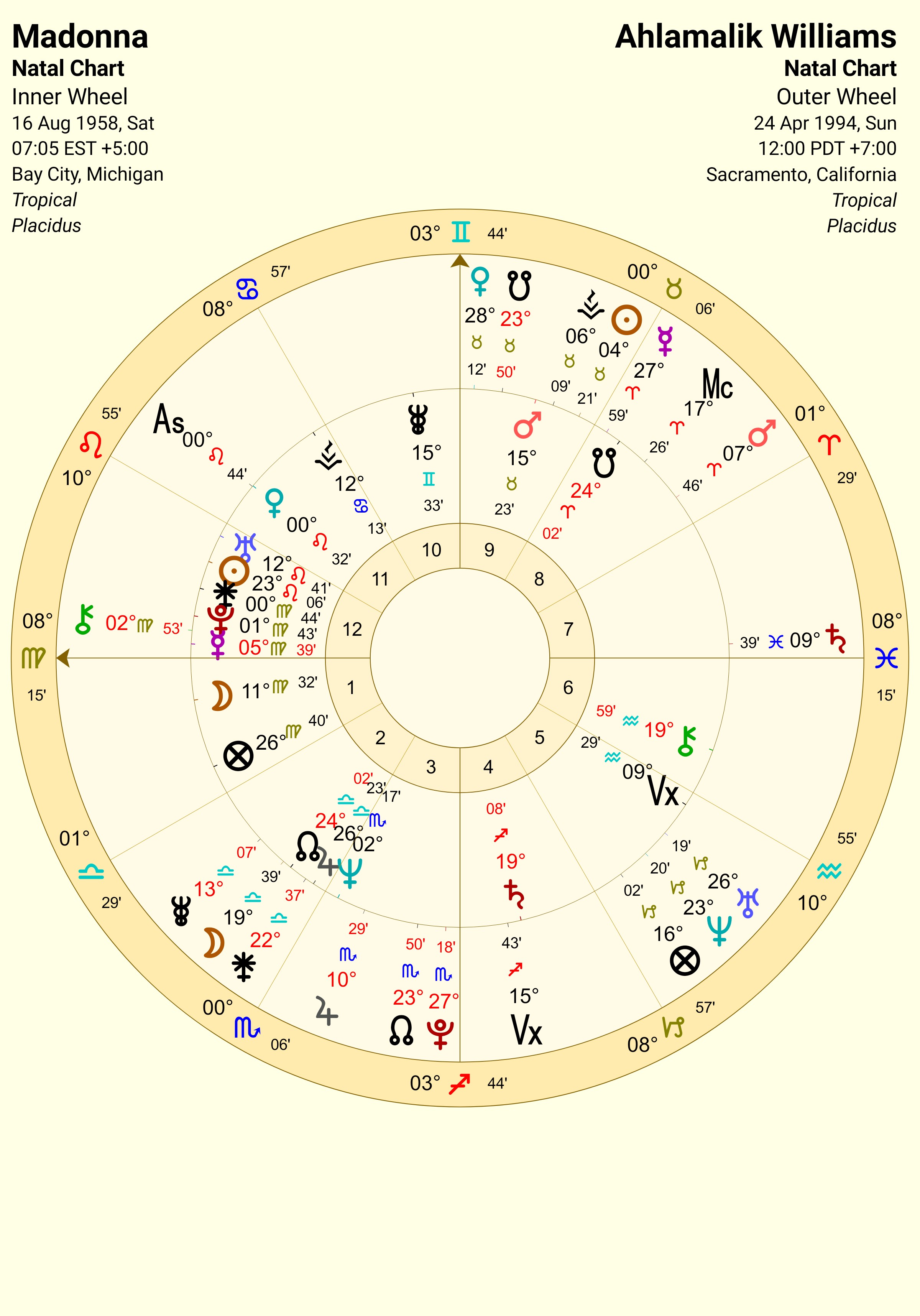 Madonna Natal Chart